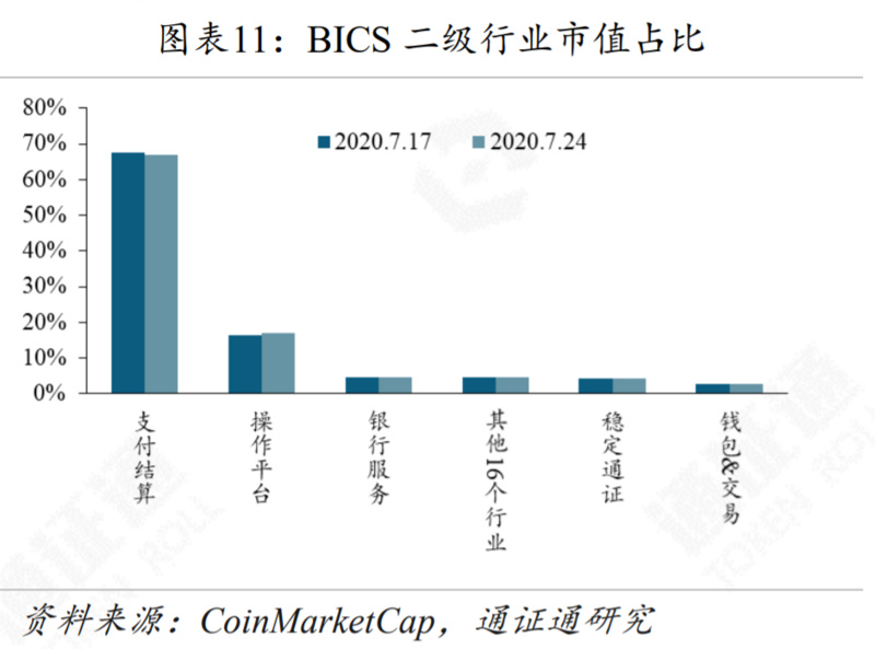 报告：G7联手，再掀CBDC热潮