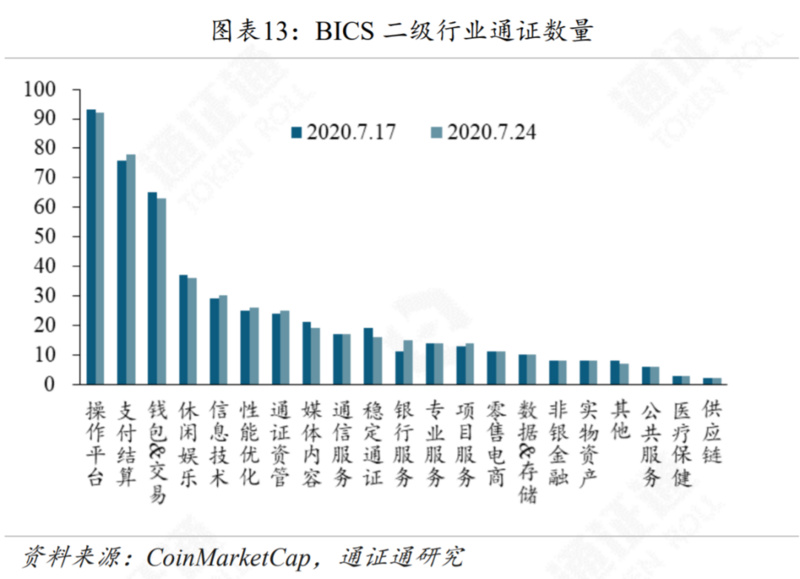 报告：G7联手，再掀CBDC热潮