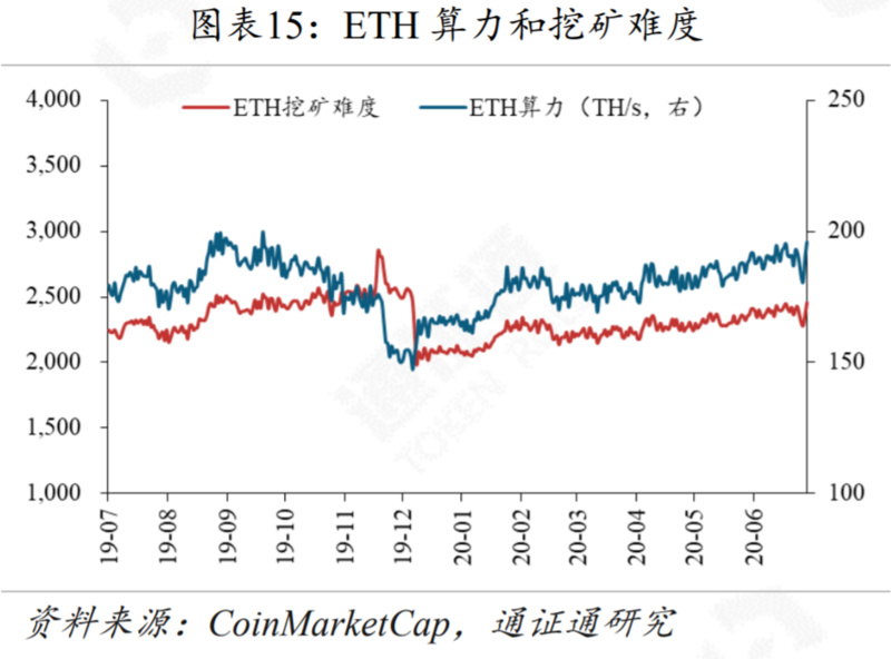 报告：G7联手，再掀CBDC热潮