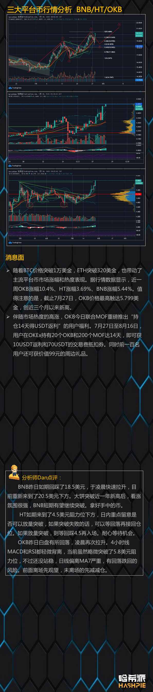 比特币如期上涨，火力全开