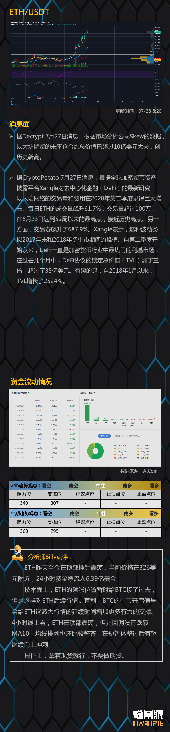 比特币如期上涨，火力全开