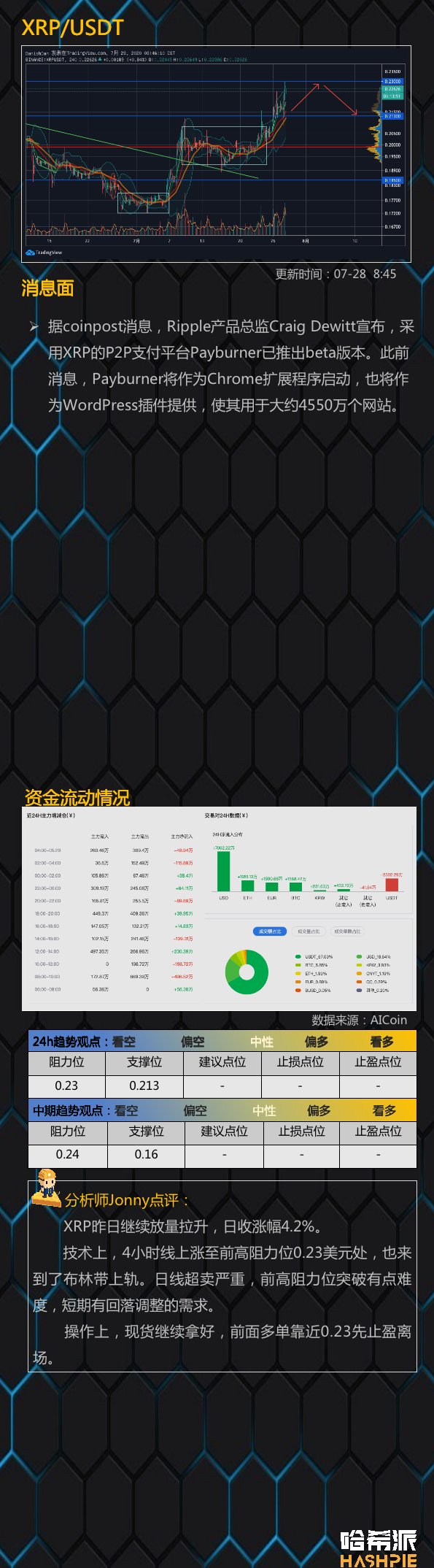 比特币如期上涨，火力全开