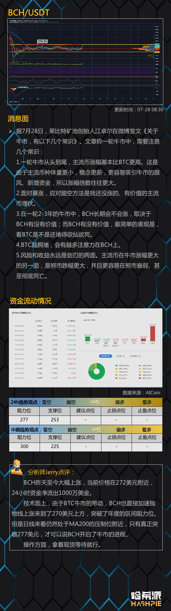 比特币如期上涨，火力全开
