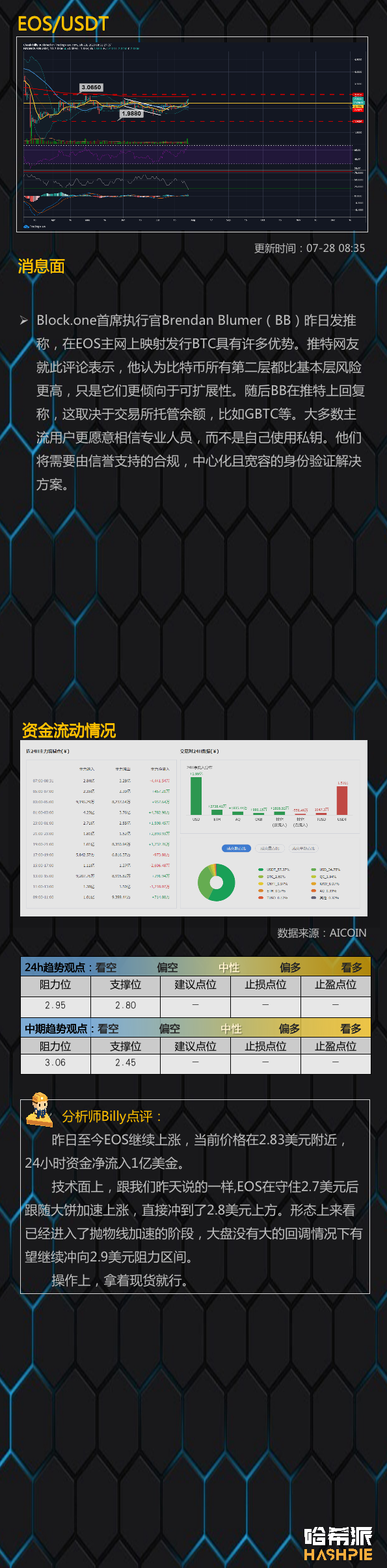 比特币如期上涨，火力全开