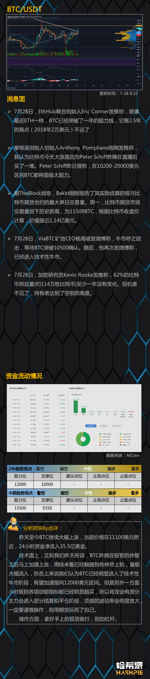 比特币如期上涨，火力全开