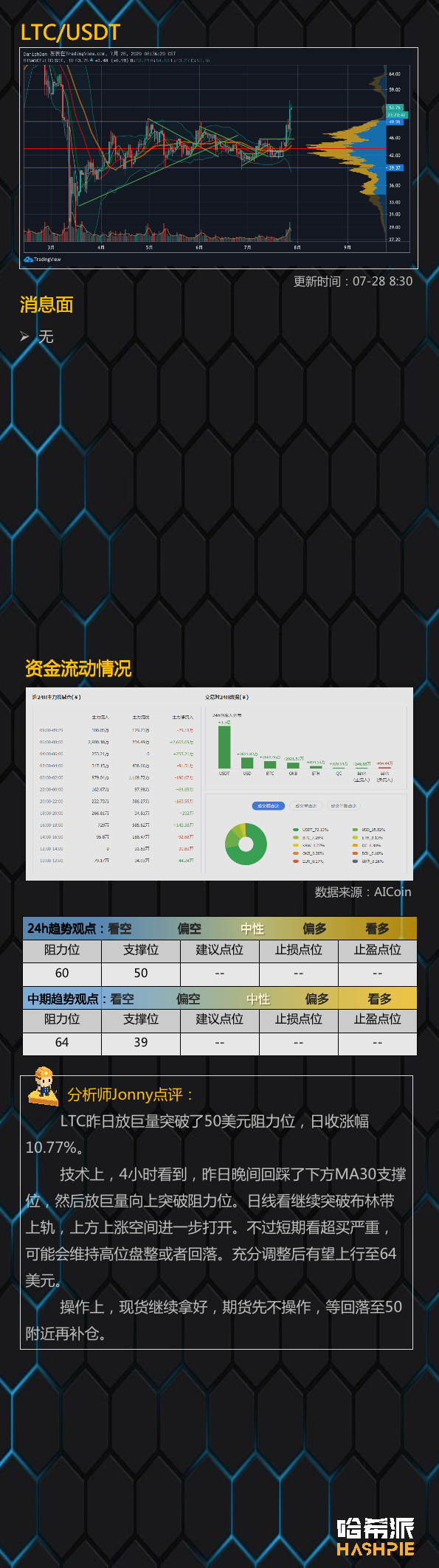 比特币如期上涨，火力全开