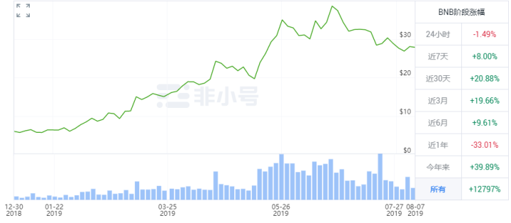 以太坊点燃牛市，DeFi点燃以太坊？