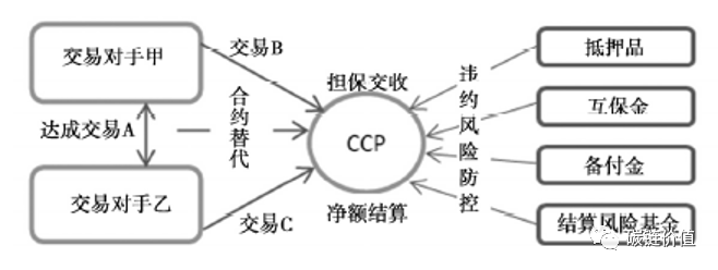 区块链落地股权市场将带来怎样的变革？
