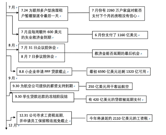 分析：为什么美元贬值才是BTC上涨的原动力？