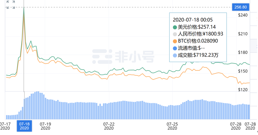 波卡的盔甲与弱肋