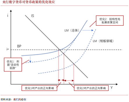 DCEP如何成为经济「内循环」的未来加速器？
