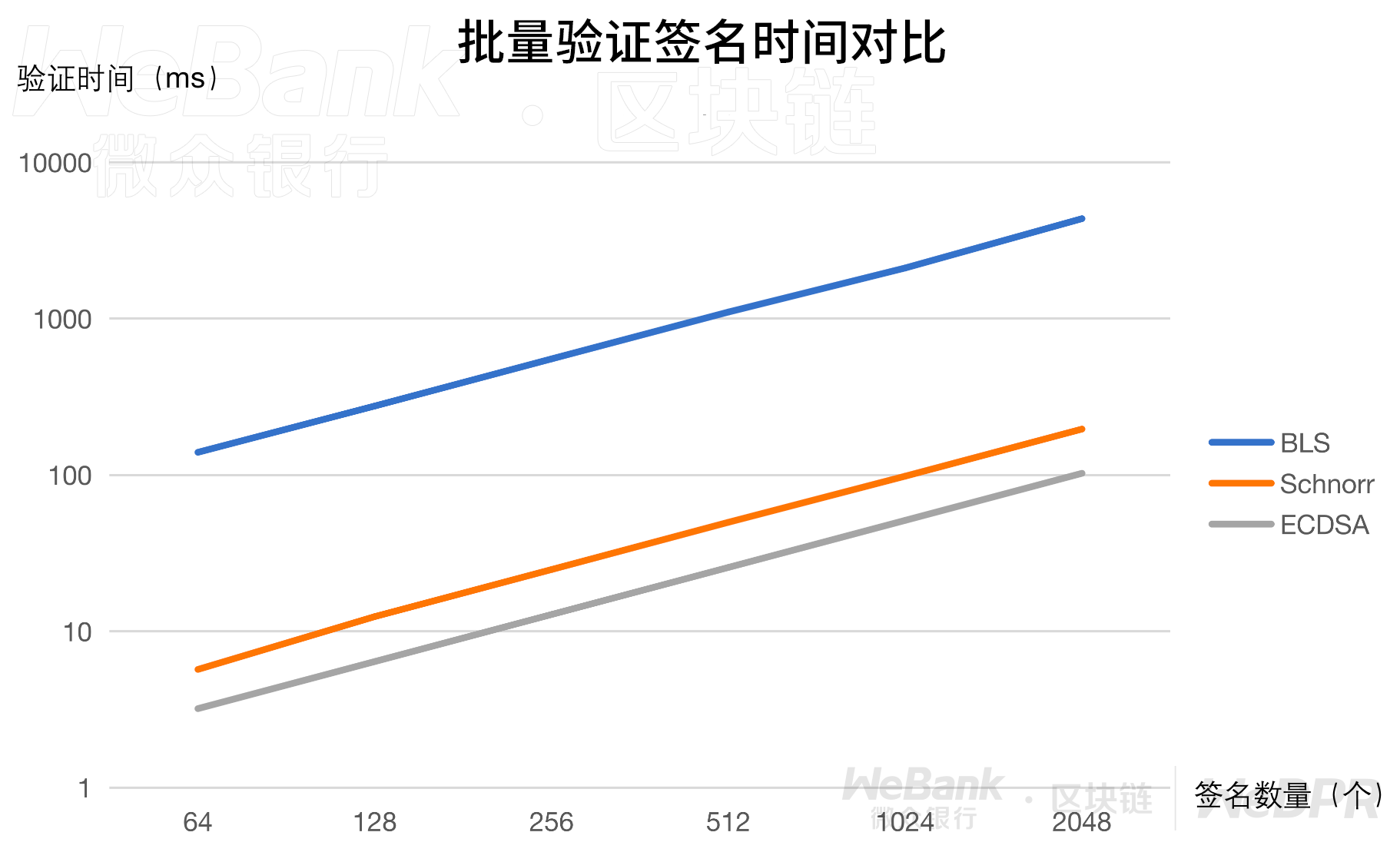 数字化契约如何守护？解析聚合签名的妙用