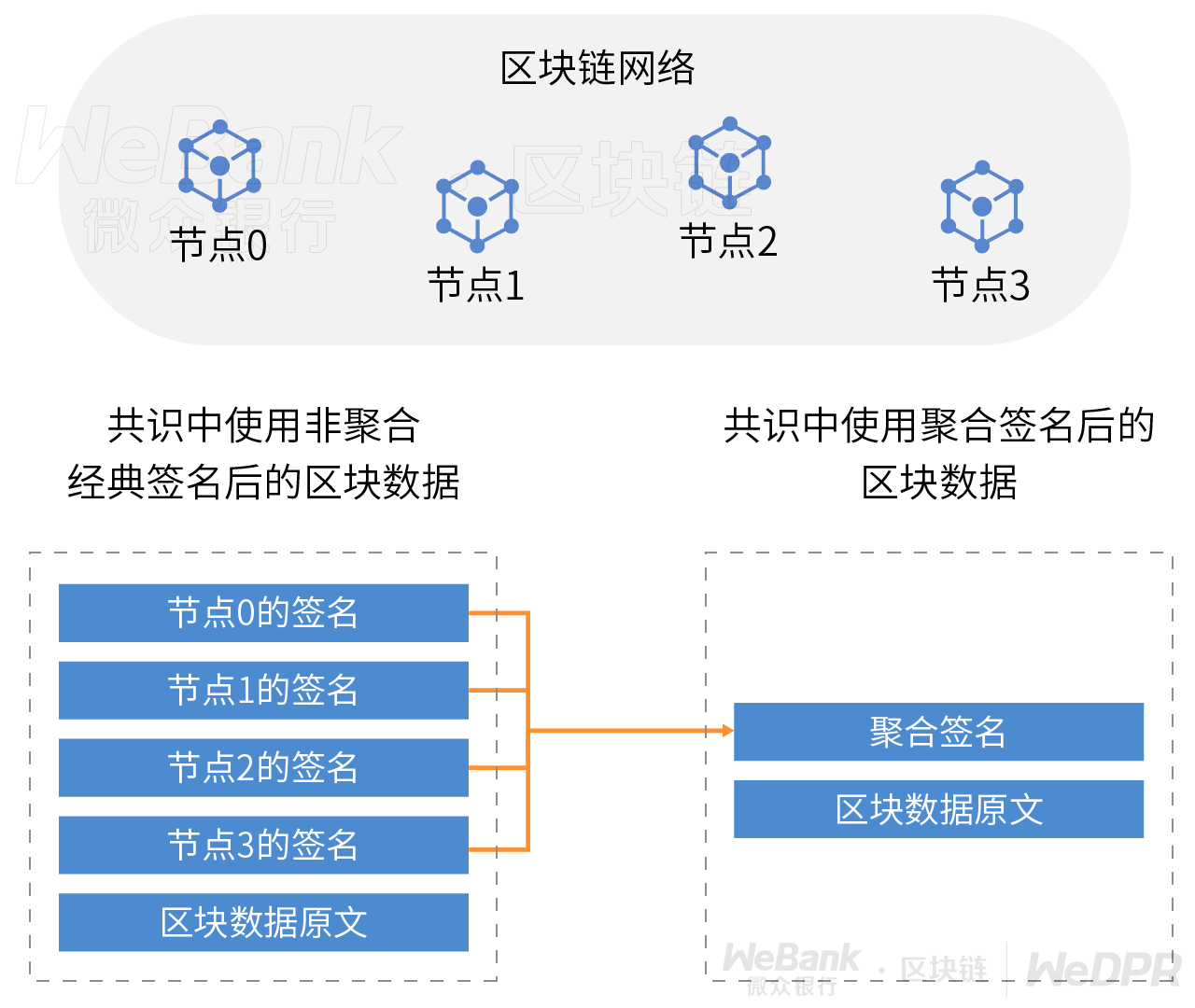 数字化契约如何守护？解析聚合签名的妙用