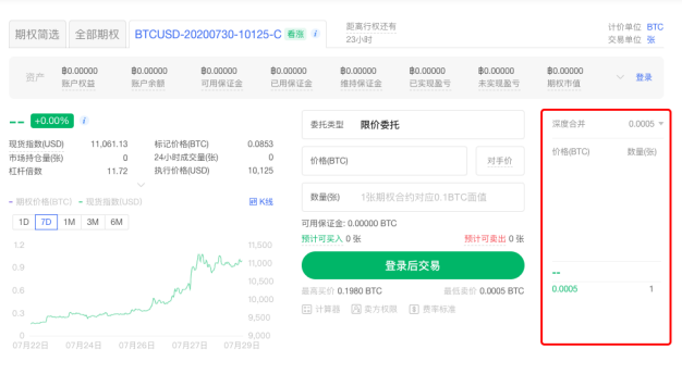 合约红海狂暴 期权「才露尖尖角」