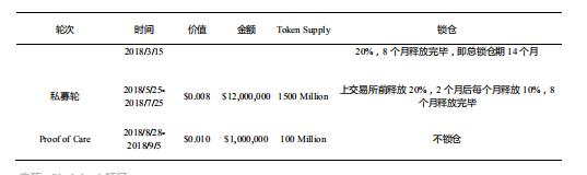 深度：积木云是如何崩塌的？清华博士团队、诺贝尔奖顾问、120个投资方