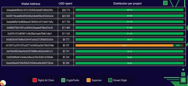 NFT艺术年度报告：加密艺术运动是第二个千年最重要的艺术革命