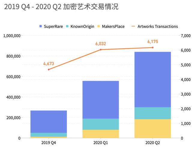 NFT艺术年度报告：加密艺术运动是第二个千年最重要的艺术革命