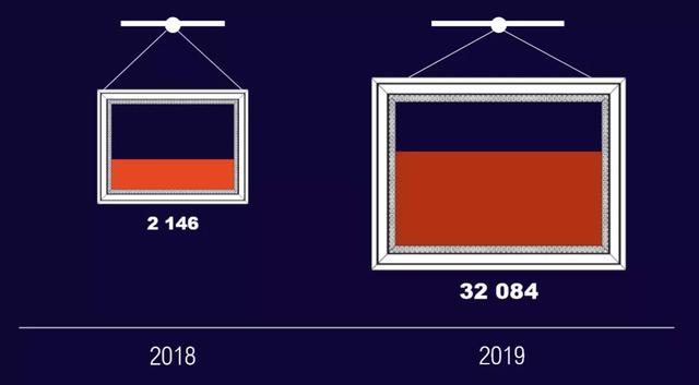 NFT艺术年度报告：加密艺术运动是第二个千年最重要的艺术革命