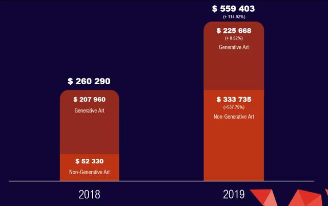 NFT艺术年度报告：加密艺术运动是第二个千年最重要的艺术革命