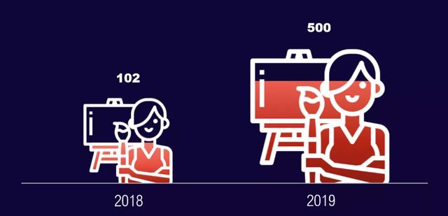 NFT艺术年度报告：加密艺术运动是第二个千年最重要的艺术革命