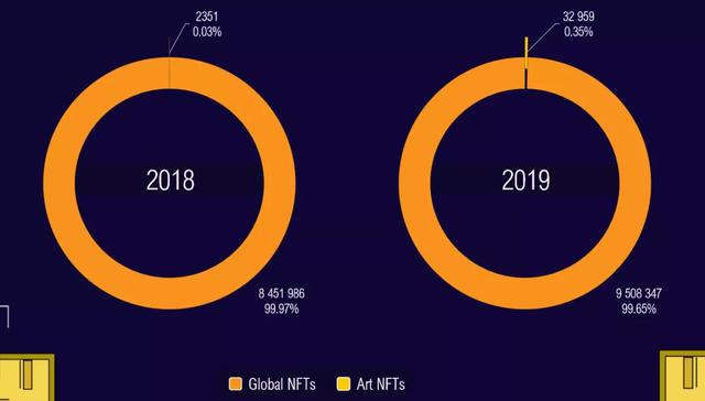NFT艺术年度报告：加密艺术运动是第二个千年最重要的艺术革命
