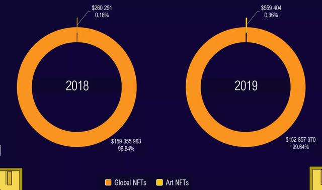 NFT艺术年度报告：加密艺术运动是第二个千年最重要的艺术革命