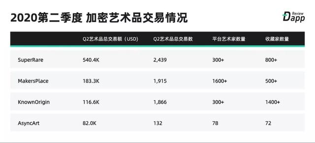 NFT艺术年度报告：加密艺术运动是第二个千年最重要的艺术革命