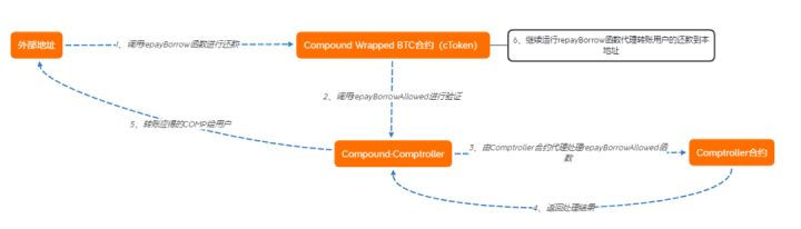 技术解析 | 流动性挖矿是如何实现的，它有哪些利与弊？