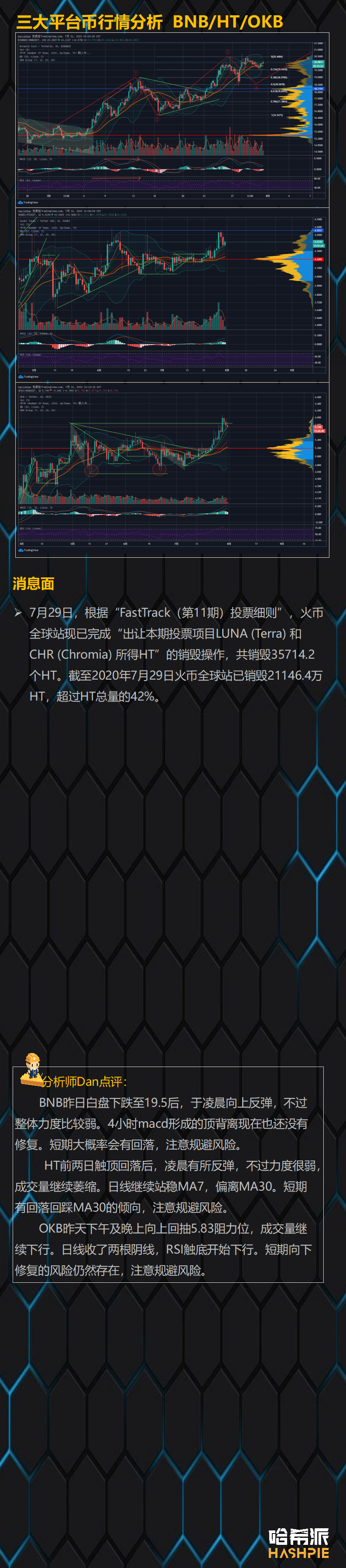 ETH继续领涨，行情进入加速阶段