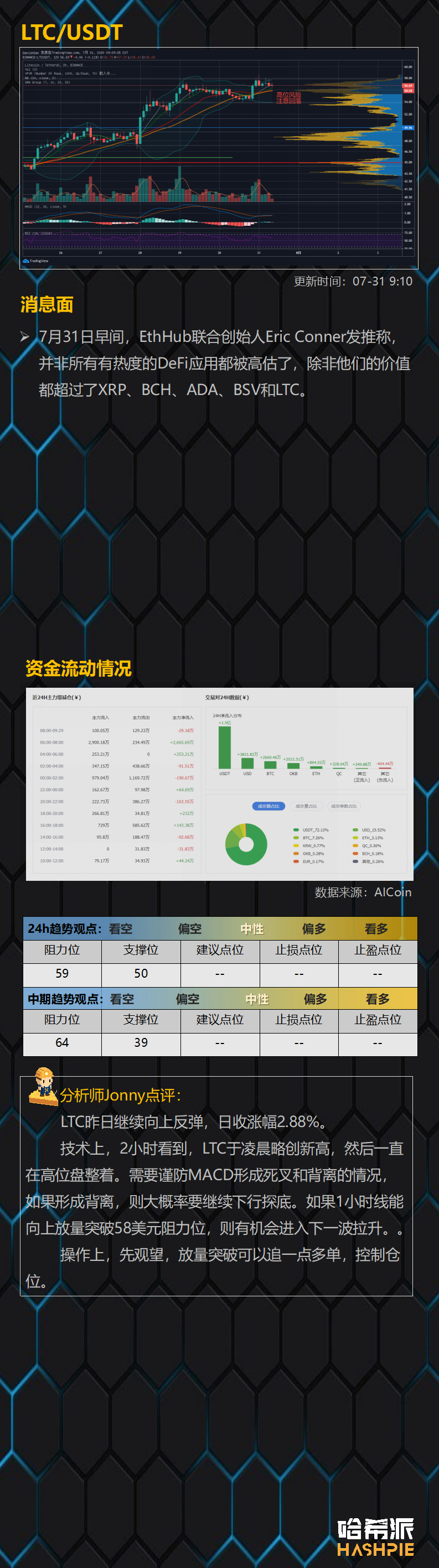 ETH继续领涨，行情进入加速阶段