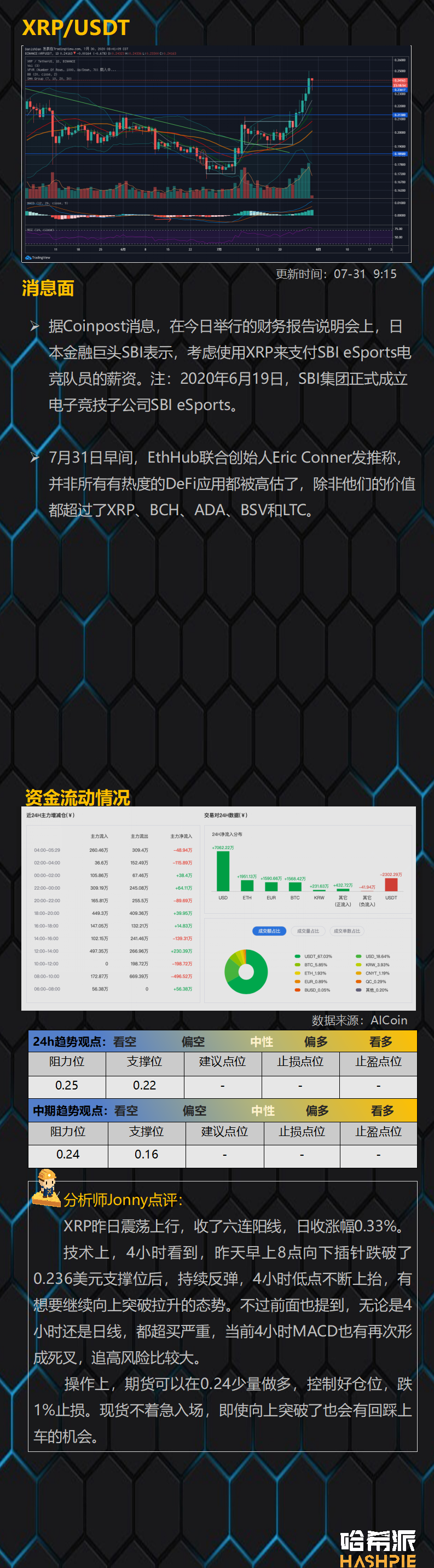 ETH继续领涨，行情进入加速阶段