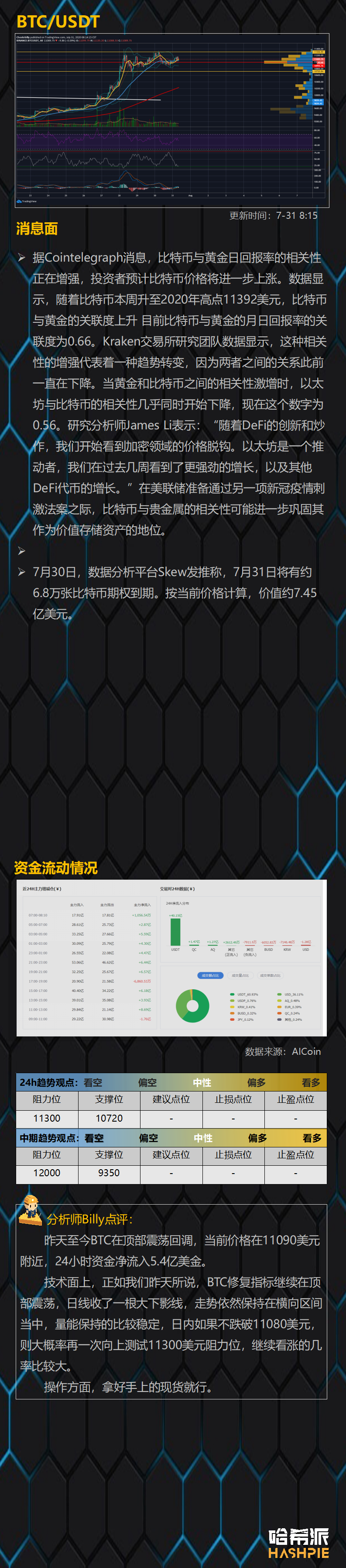 ETH继续领涨，行情进入加速阶段
