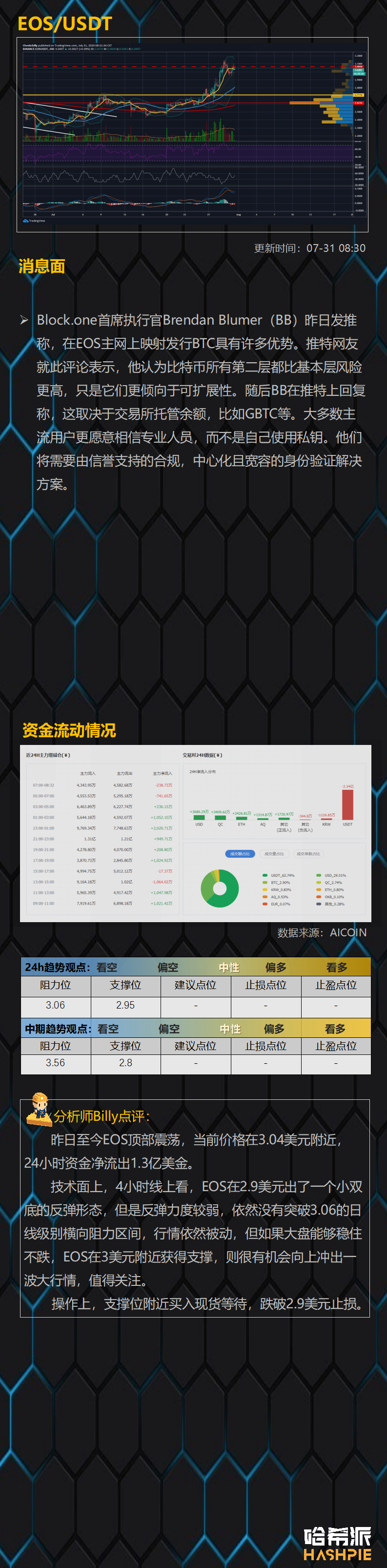 ETH继续领涨，行情进入加速阶段