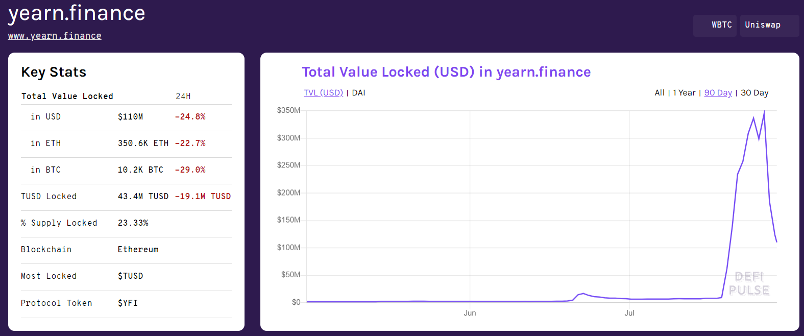DeFi新增暴富神话，1500倍的YFI，聚合器了解一下？