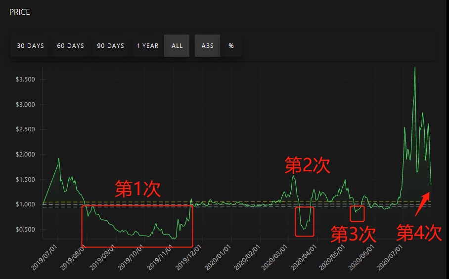单日暴跌60%，崩盘4次的AMPL，这次还能回来吗？