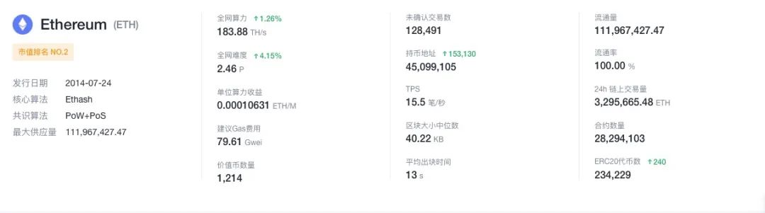 应用层故事难讲，公链集体押注DeFi背后，是黔驴技穷的无奈之举？