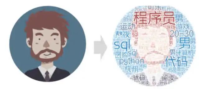 “国内宣判+国外自承”，网络巨头擅用用户数据实锤，互联网未来何去何从？