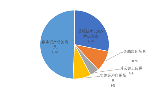 全球区块链产业发展月报：政策环境持续向好，火爆DeFi拉动投融资再创新高