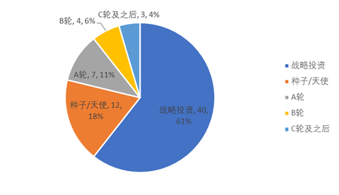 全球区块链产业发展月报：政策环境持续向好，火爆DeFi拉动投融资再创新高