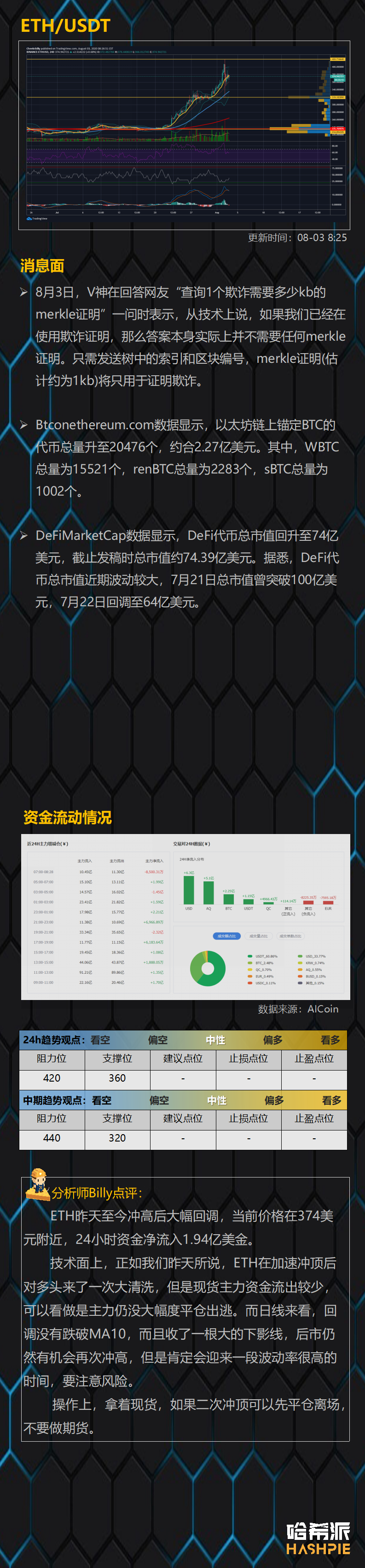 大盘如期回调，后市怎么操作？