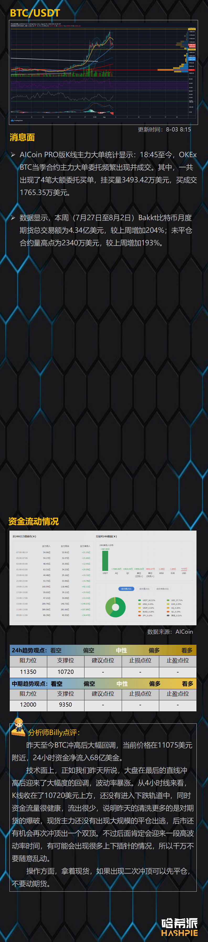 大盘如期回调，后市怎么操作？