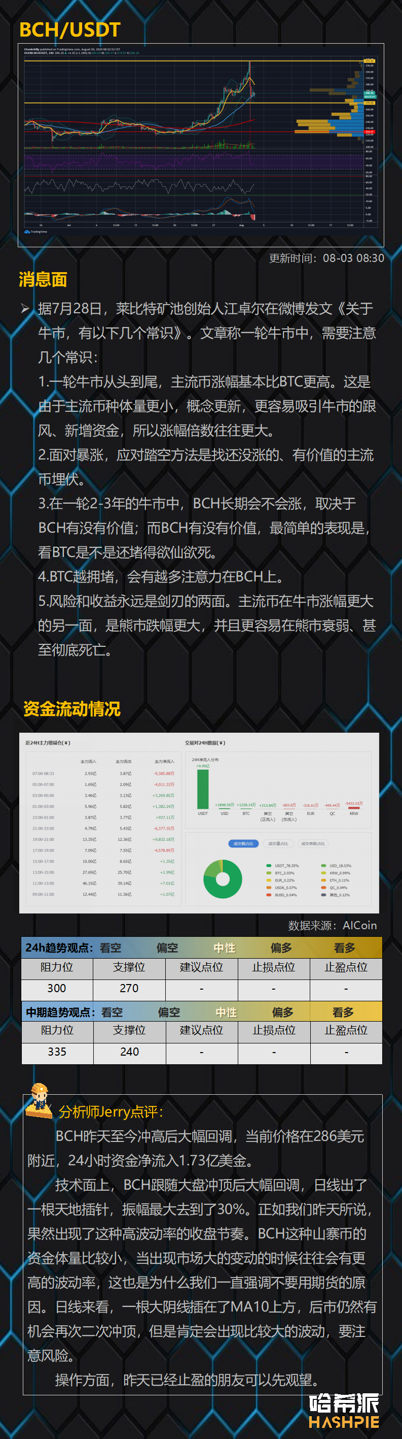 大盘如期回调，后市怎么操作？