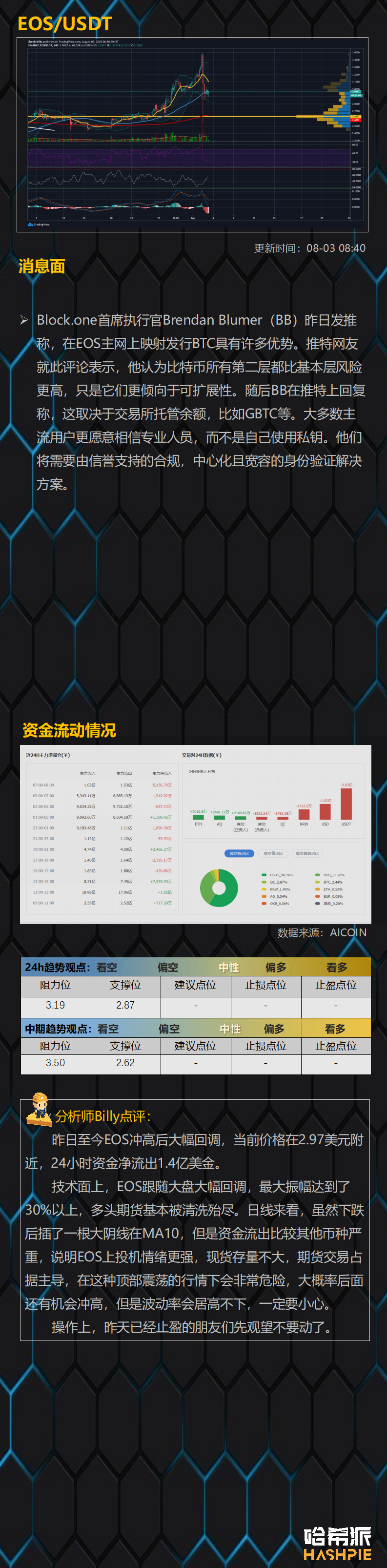 大盘如期回调，后市怎么操作？