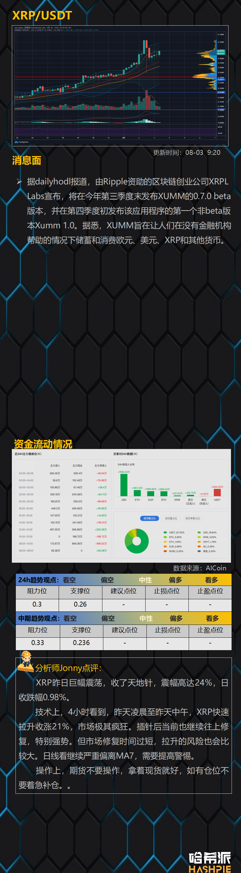 大盘如期回调，后市怎么操作？