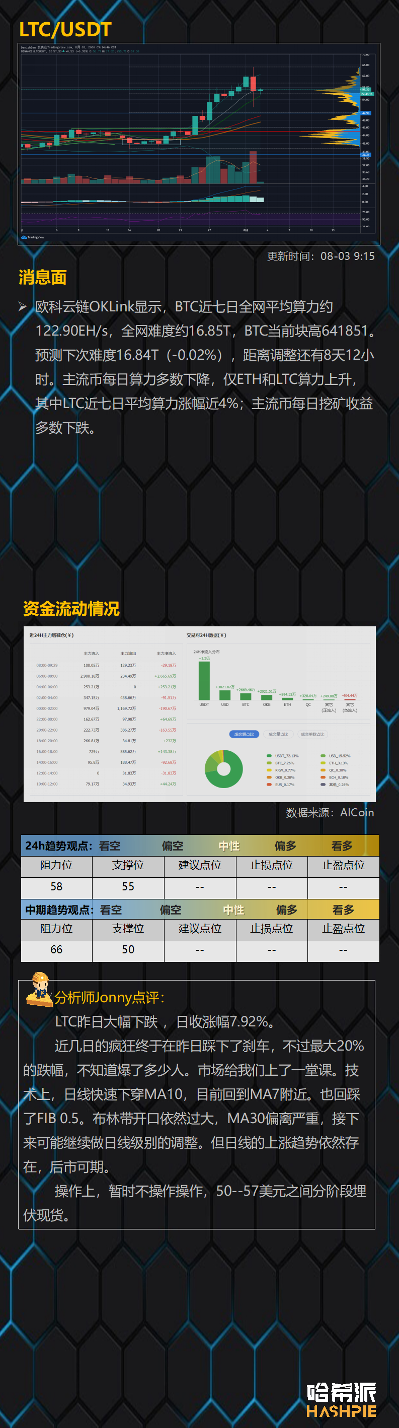 大盘如期回调，后市怎么操作？