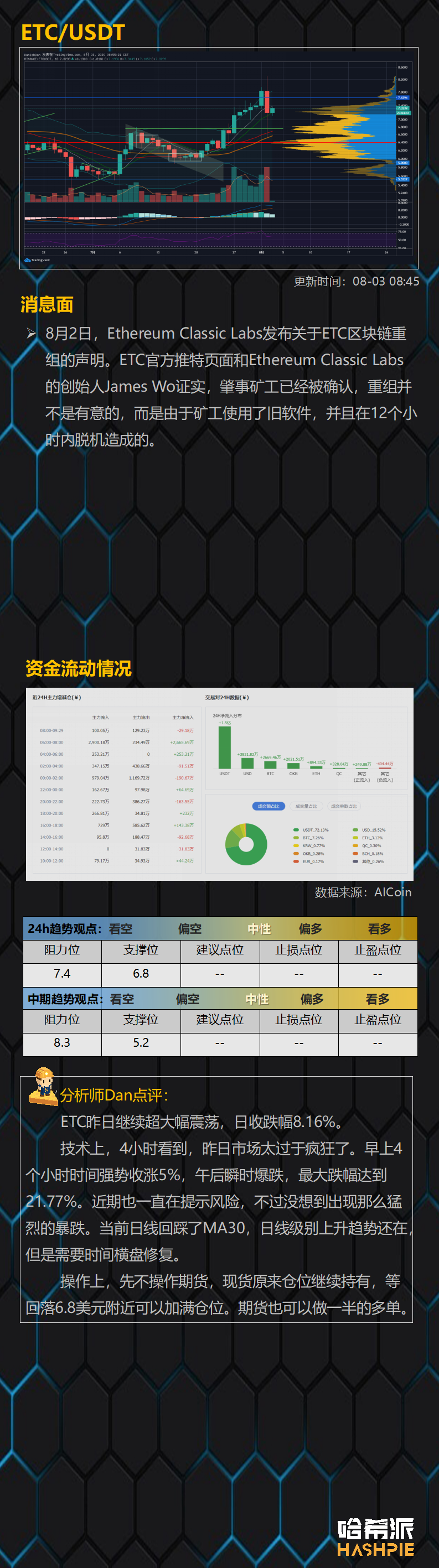 大盘如期回调，后市怎么操作？