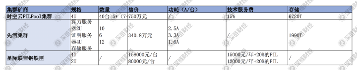 买Filecoin矿机前，你需要知道这五点常识！