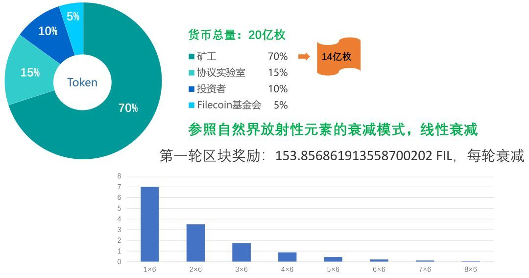 观察｜Filecoin市场投资中的危与机：市占率过高的矿机厂商存在巨大风险