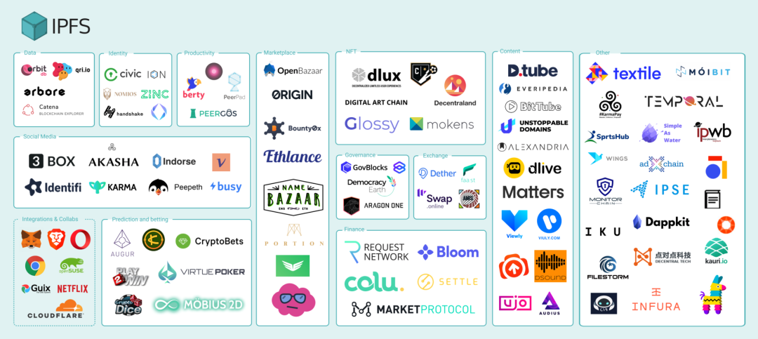 观察｜Filecoin市场投资中的危与机：市占率过高的矿机厂商存在巨大风险