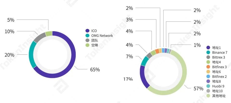 数字资产支付行业研究报告